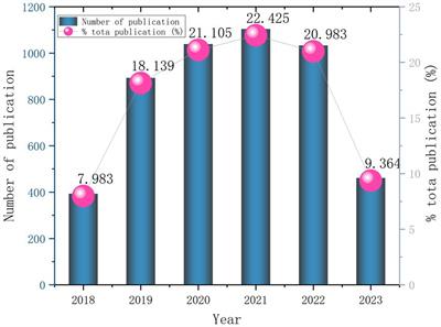 Exercise interventions for nonspecific low back pain: a bibliometric analysis of global research from 2018 to 2023